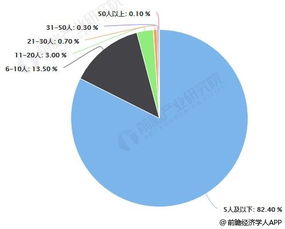 2018年中國餐飲行業(yè)市場競爭格局及趨勢分析 互聯(lián)網(wǎng)科技助力餐飲商戶發(fā)展
