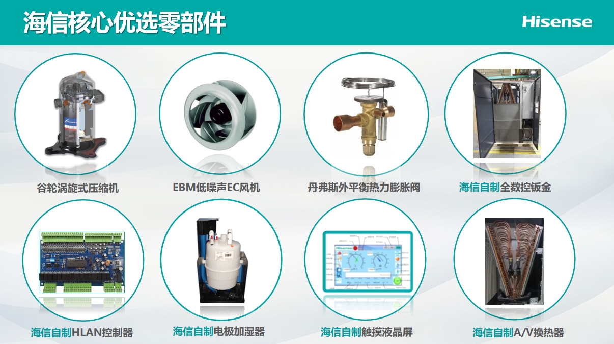 <a href=http://www.sxlbty.cn/news_article.html?news_id=264>海信<a href=http://www.sxlbty.cn/news_article.html?news_id=264>機(jī)房空調(diào)</a></a>之Hi-Wind信風(fēng)系列<a href=http://www.sxlbty.cn/news_article.html?news_id=264>機(jī)房空調(diào)</a>介紹說明